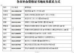 河北省建设执业资格热点问题