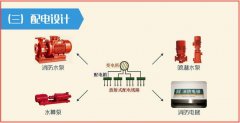 消防供配电系统知识点