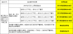 出借资质被通报：取消投标资格、资质核查！